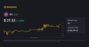 Pi network price in india live